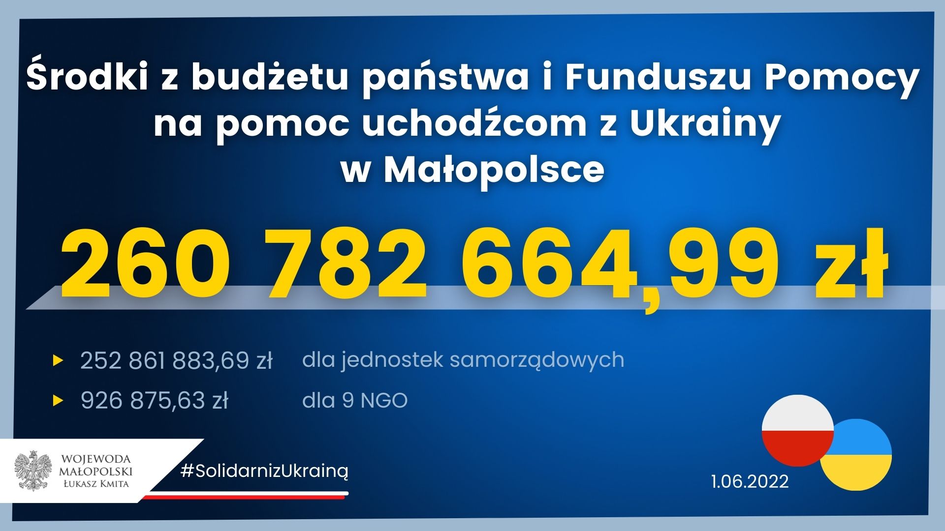 Małopolski Urząd Wojewódzki w Krakowie.  
