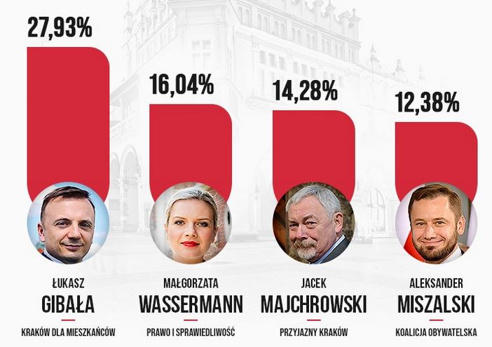 Sondaż IBS/Interia.pl 