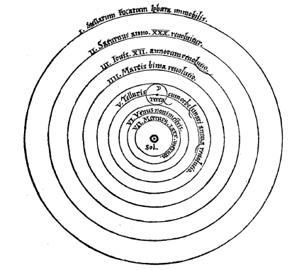 Kopernikowska wizja Wszechświata w De revolutionibus orbium coelestium (fot.Wikipedia)