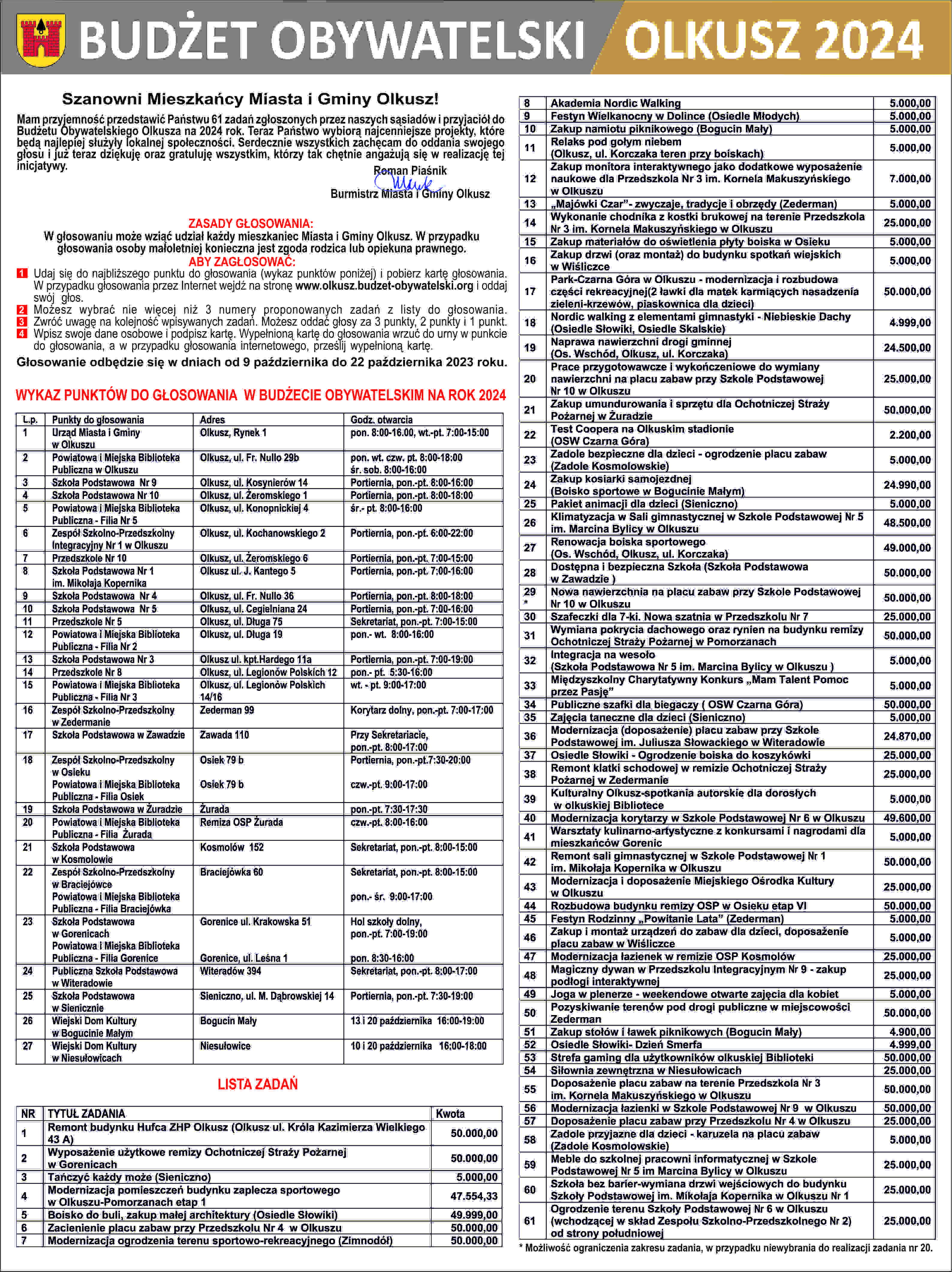 źródło: Urząd Miasta i Gminy Olkusz