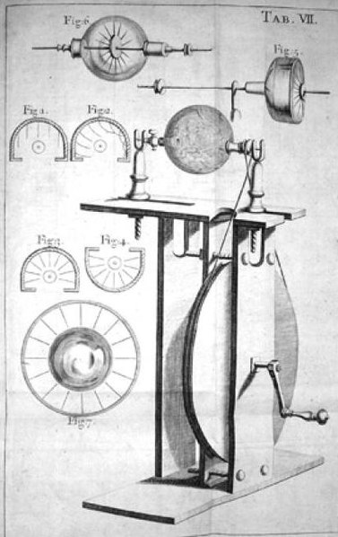 Generator zbudowany przez Francisa Hauksbee. Z eksperymentów fizyko-mechanicznych , wydanie 2, Londyn 1719 (fot.Wikipedia)