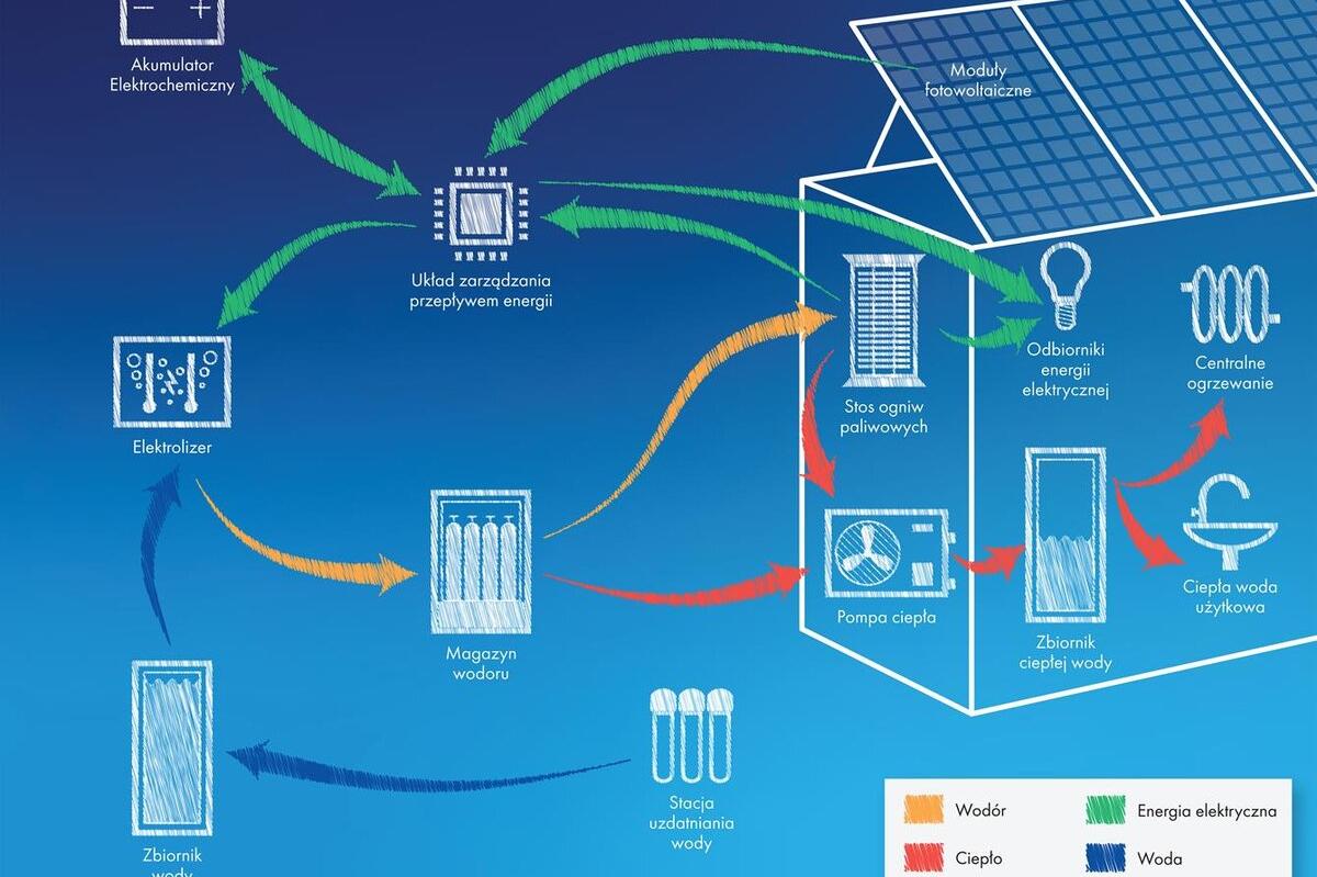Grafika ilustrująca demonstrator - DOM H2. Fot. mat. prasowe AGH