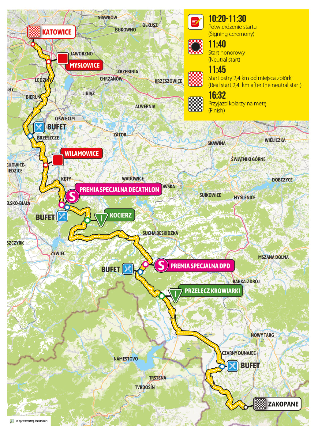źródło: Tour de Pologne, materiały prasowe