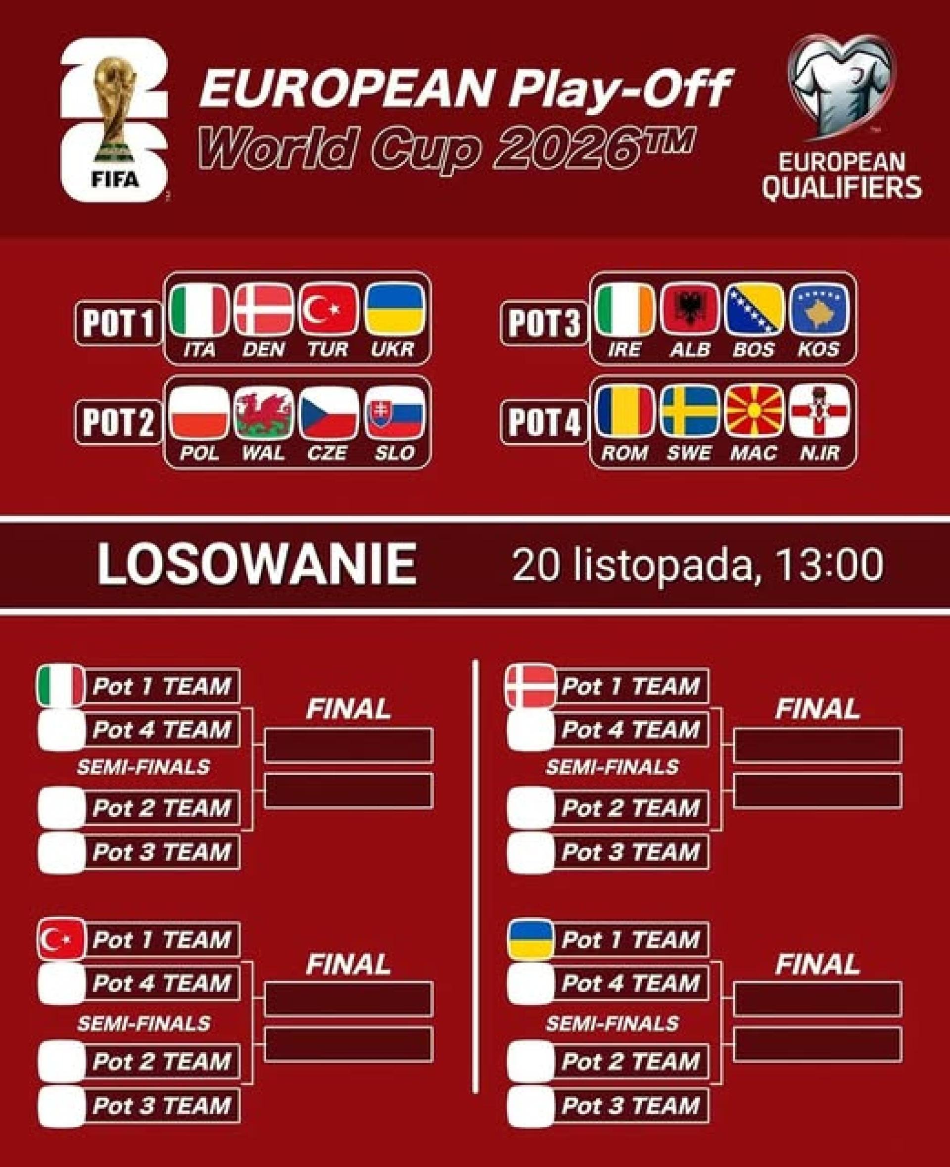 Piłkarskie koszyczki, futbolowy los...