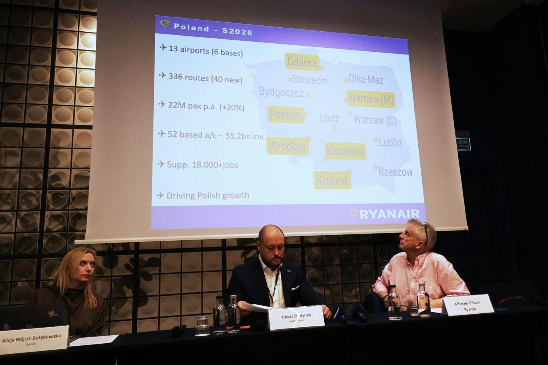 Ryanair: 86 tras, w tym cztery nowe z Kraków Airport w okresie letnim