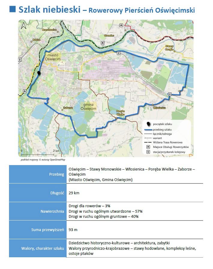 Szlak niebieski - rowerowy Pierścień Oświęcimski