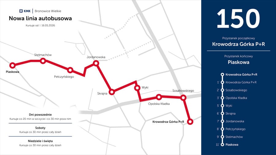 Źródło: www.krakow. pl